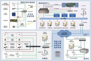 安防監控系統方案拓撲圖 酒店、道路、工廠倉儲等多場景應用解析