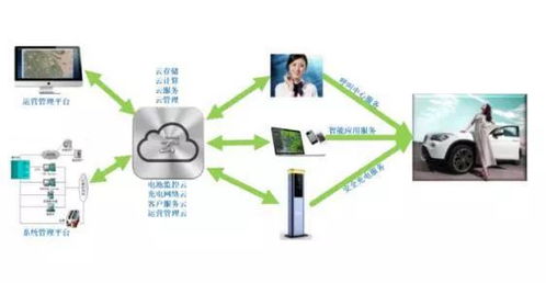 中科海奧 以數(shù)據(jù)處理與存儲(chǔ)為引擎，開(kāi)創(chuàng)電動(dòng)汽車(chē)、智慧能源與智慧城市統(tǒng)籌發(fā)展新范式