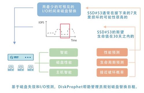 潮數(shù)科技推出數(shù)據(jù)安全治理AI化產(chǎn)品解決方案，引領(lǐng)數(shù)據(jù)處理與存儲(chǔ)服務(wù)新范式