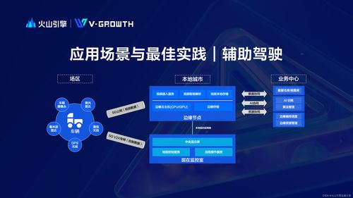 火山引擎邊緣計(jì)算 數(shù)據(jù)處理與存儲(chǔ)支持服務(wù)，鑄就極致體驗(yàn)新范式