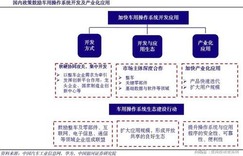 鴻蒙車(chē)機(jī)操作系統(tǒng) 曾憲瑞領(lǐng)銜亞商投顧布局，打造智能汽車(chē)數(shù)據(jù)處理與存儲(chǔ)新生態(tài)